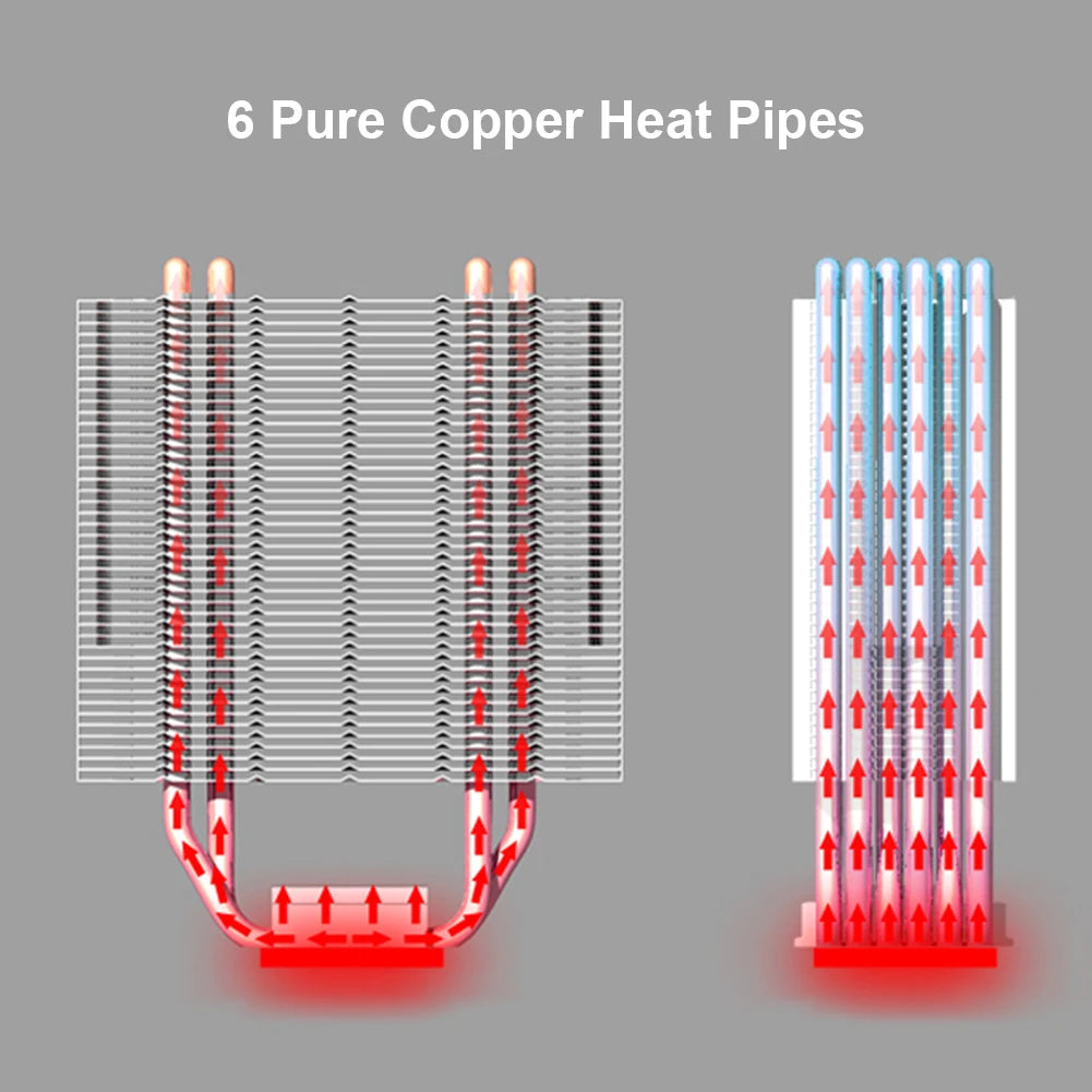 CPU Cooler 6 Heat Pipes 120mm 4 Pin PWM RGB  CPU Cooling Fan PC Quiet for Intel LGA 1200 1150 1151 1155 2011 AMD AM4 AM3