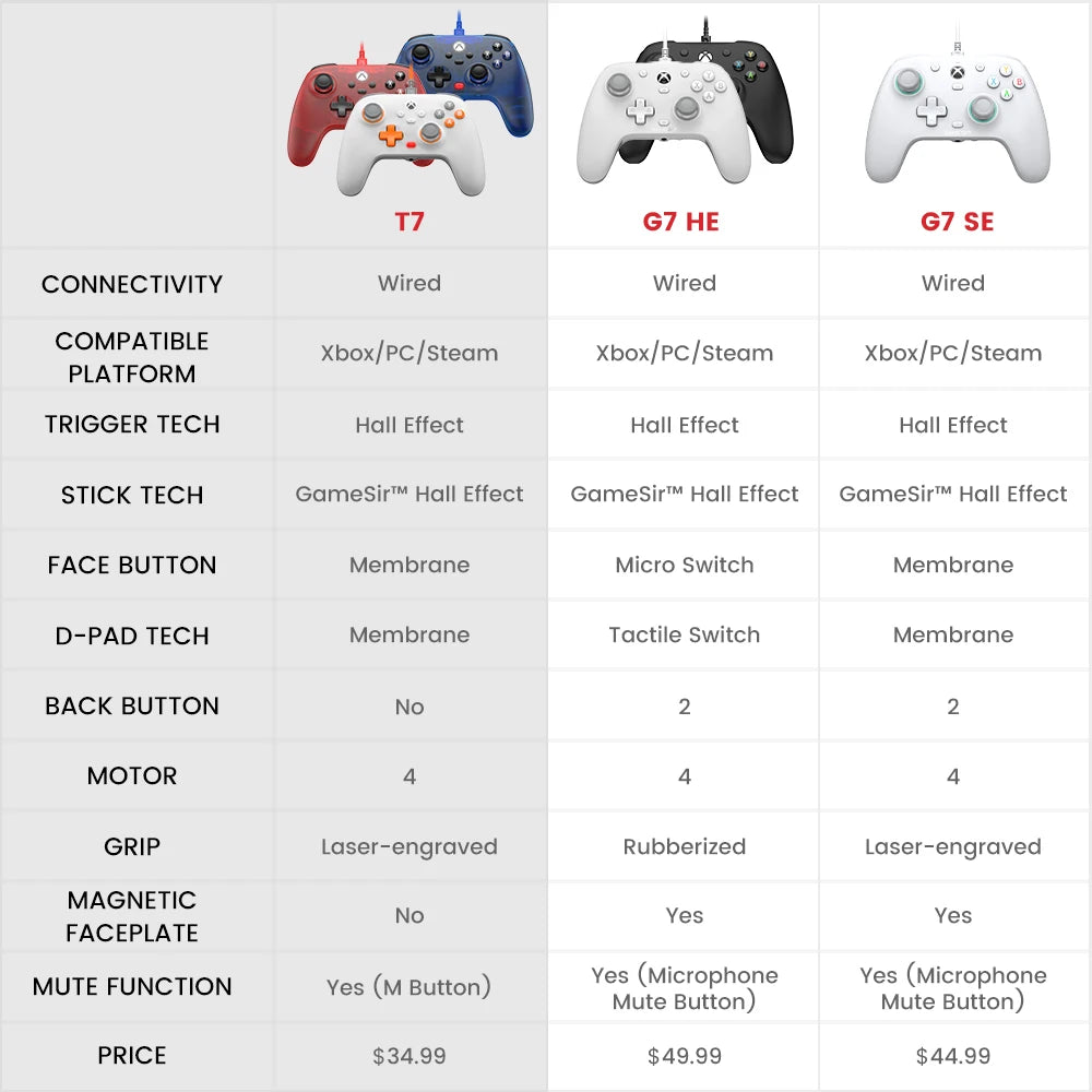 GameSir T7 Xbox Gaming Controller Wired Gamepad for Xbox Series X, Xbox Series S, Xbox One, with Hall Effect Joystick Trigger